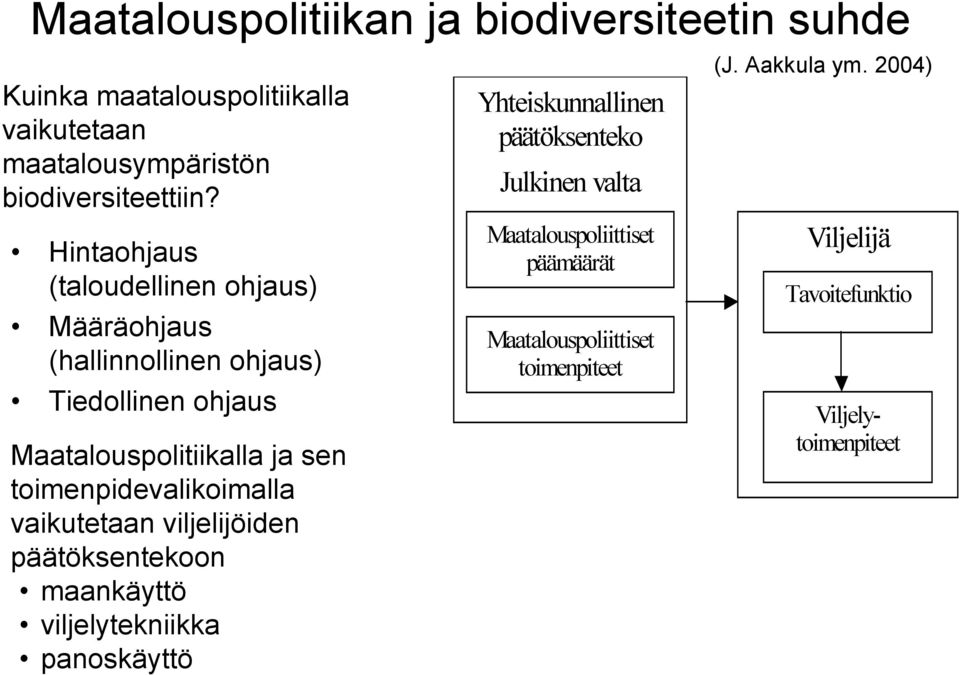 toimenpidevalikoimalla vaikutetaan viljelijöiden päätöksentekoon maankäyttö viljelytekniikka panoskäyttö Yhteiskunnallinen