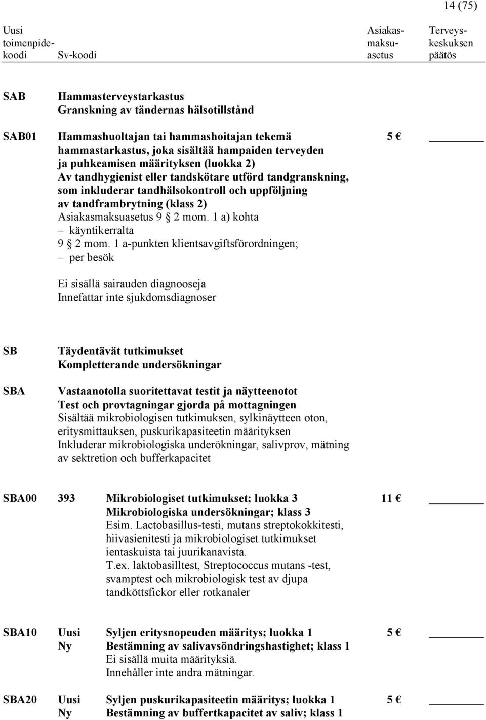 1 a) kohta käyntikerralta 9 2 mom.