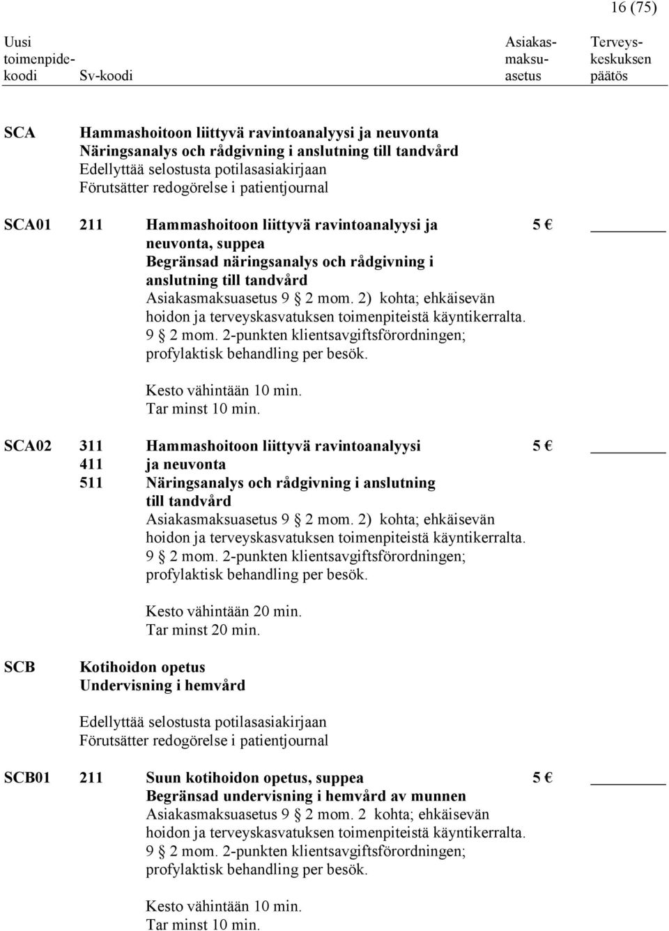 2) kohta; ehkäisevän hoidon ja terveyskasvatuksen toimenpiteistä käyntikerralta. 9 2 mom. 2-punkten klientsavgiftsförordningen; profylaktisk behandling per besök. Kesto vähintään 10 min.