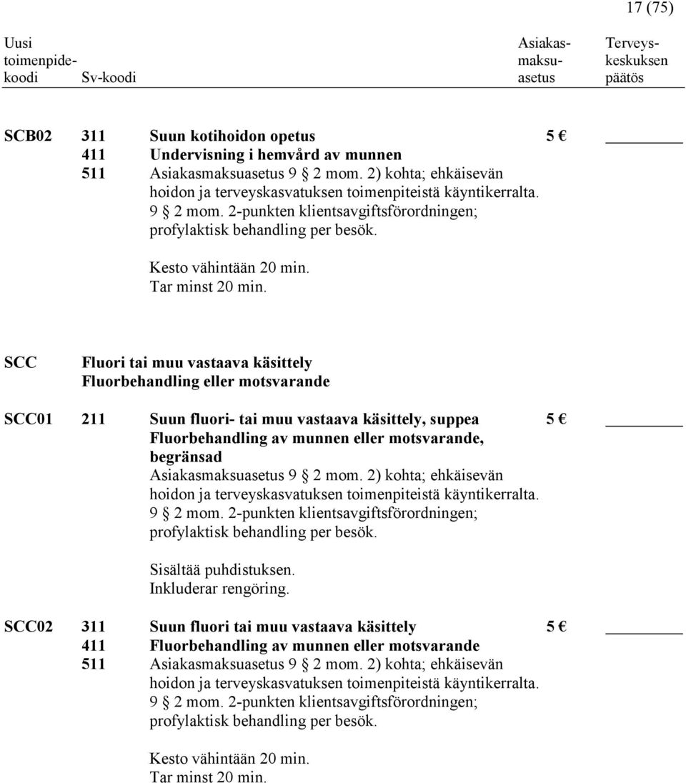 SCC Fluori tai muu vastaava käsittely Fluorbehandling eller motsvarande SCC01 211 Suun fluori- tai muu vastaava käsittely, suppea 5 Fluorbehandling av munnen eller motsvarande, begränsad