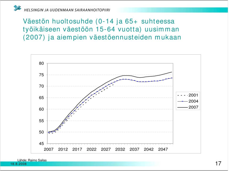 väestöennusteiden mukaan 80 75 70 65 60 2001 2004 2007 55 50