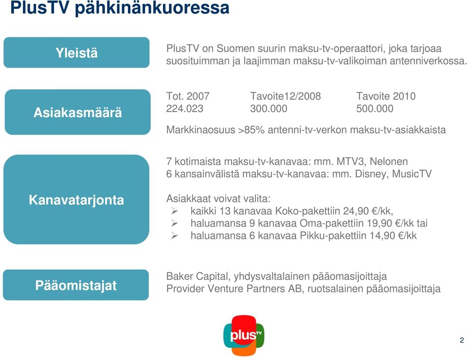 MTV3, Nelonen 6 kansainvälistä maksu-tv-kanavaa: mm.