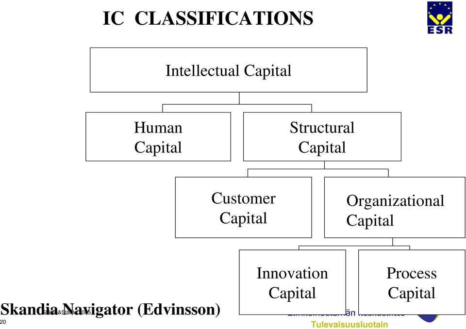Organizational Capital Skandia Ståhle&Ståhle