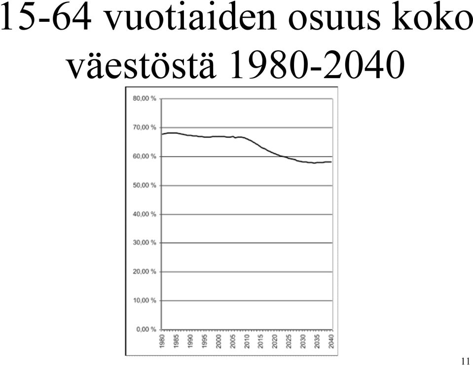 osuus koko