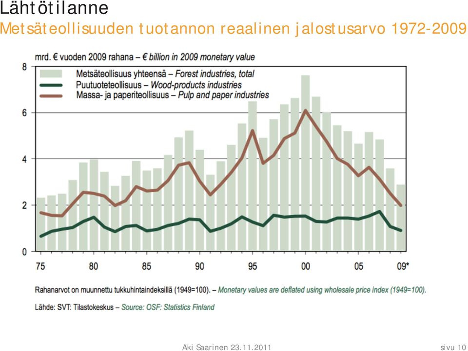 tuotannon reaalinen