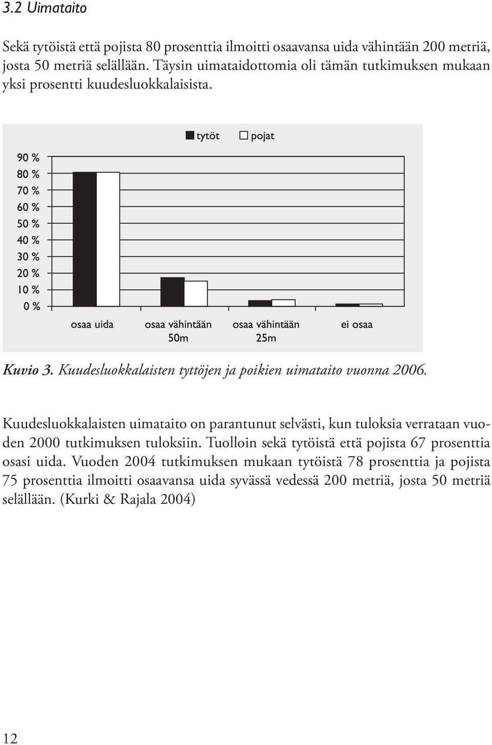 Kuudesluokkalaisten uimataito on parantunut selvästi, kun tuloksia verrataan vuoden 2000 tutkimuksen tuloksiin.