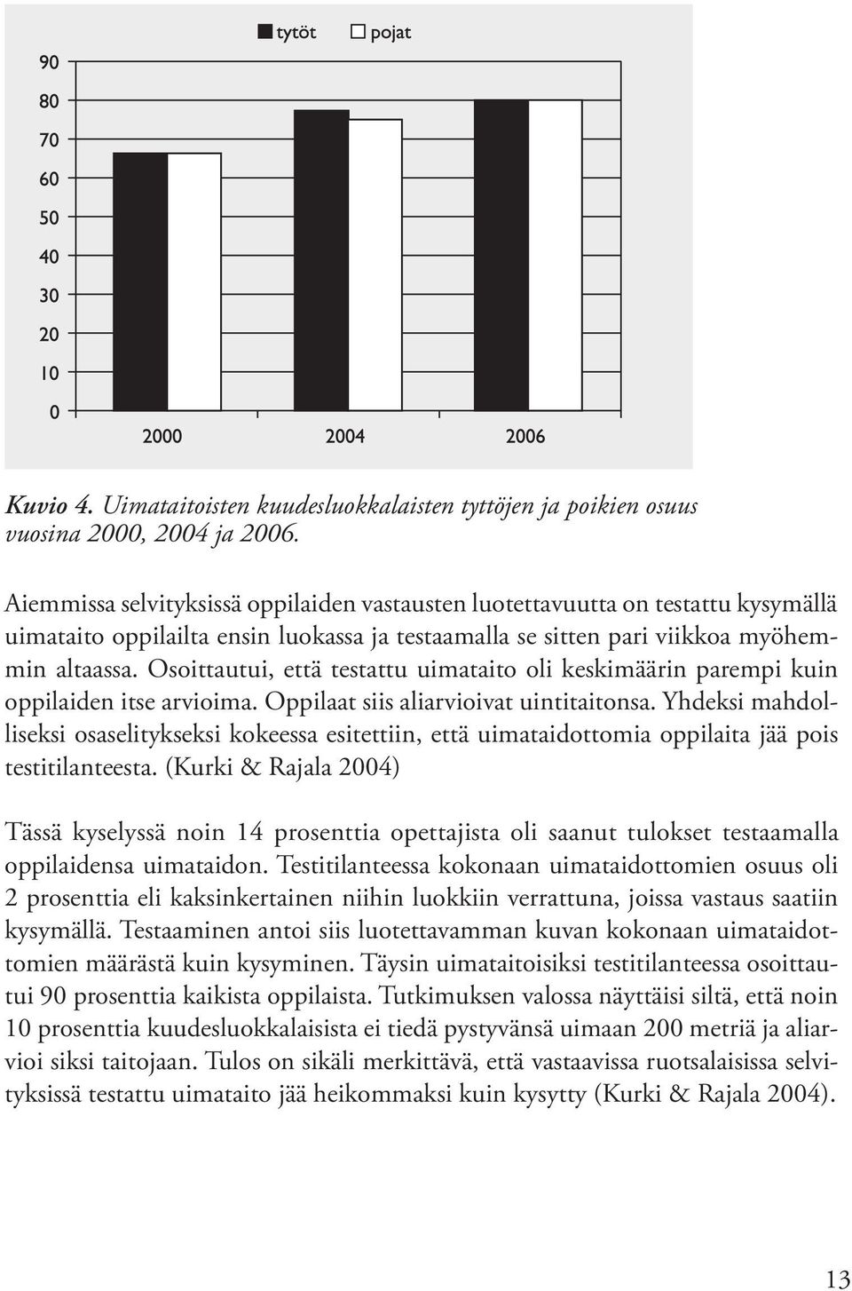 Osoittautui, että testattu uimataito oli keskimäärin parempi kuin oppilaiden itse arvioima. Oppilaat siis aliarvioivat uintitaitonsa.