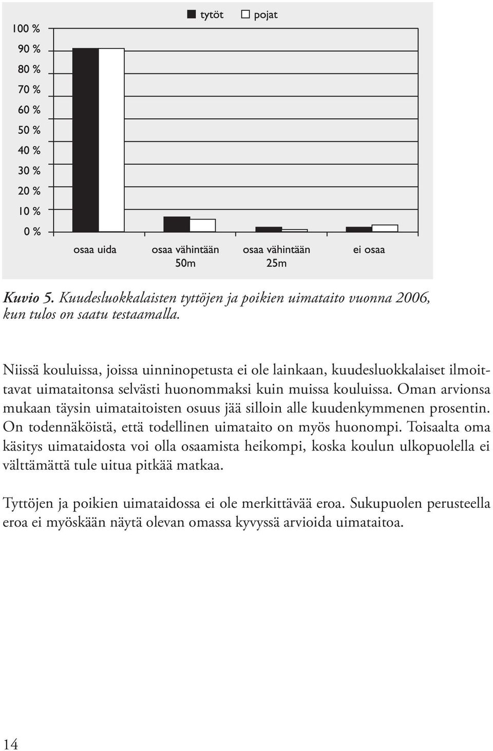 Oman arvionsa mukaan täysin uimataitoisten osuus jää silloin alle kuudenkymmenen prosentin. On todennäköistä, että todellinen uimataito on myös huonompi.