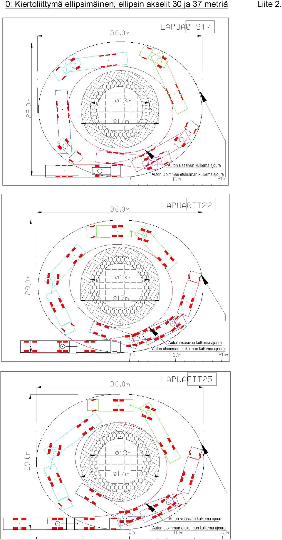 ellipsin akselit