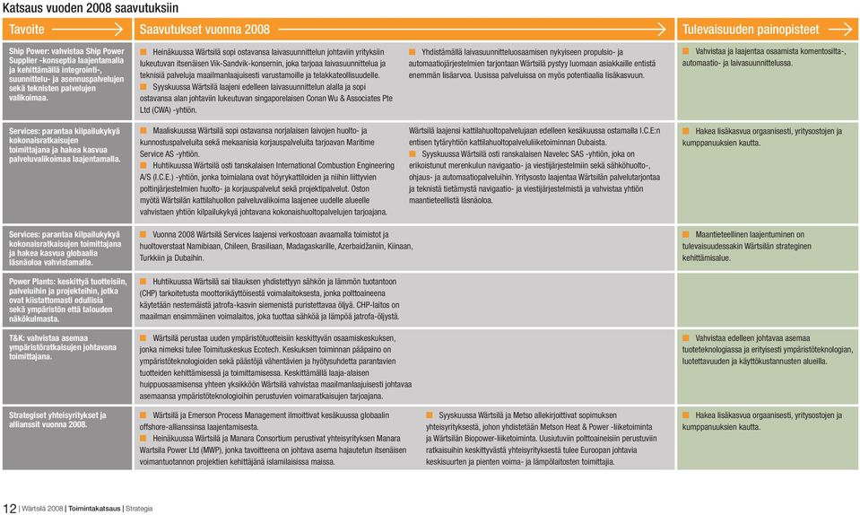Heinäkuussa Wärtsilä sopi ostavansa laivasuunnittelun johtaviin yrityksiin lukeutuvan itsenäisen Vik-Sandvik-konsernin, joka tarjoaa laivasuunnittelua ja teknisiä palveluja maailmanlaajuisesti
