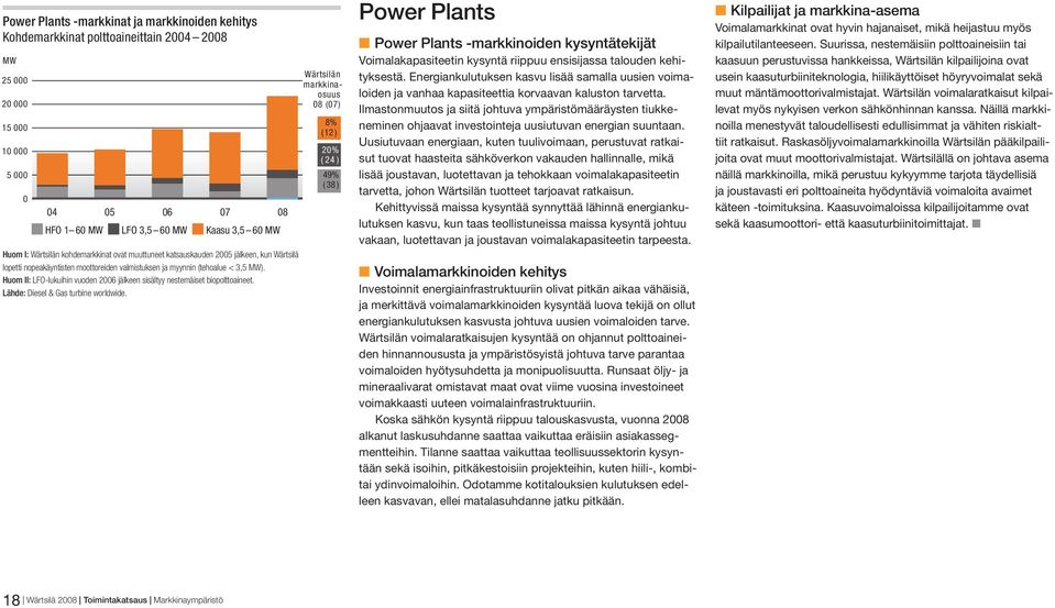 Huom II: LFO-lukuihin vuoden 2006 jälkeen sisältyy nestemäiset biopolttoaineet. Lähde: Diesel & Gas turbine worldwide.