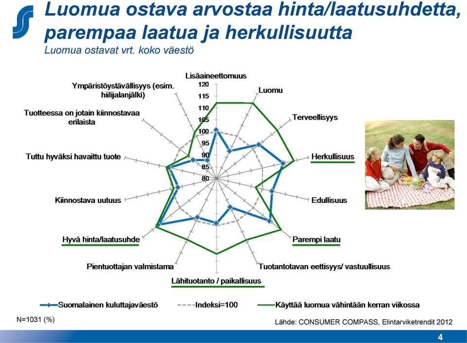 herkullisuutta Luomua ostavat vrt.