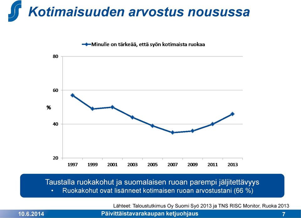 ruoan arvostustani (66 %) Lähteet: Taloustutkimus Oy Suomi Syö 2013