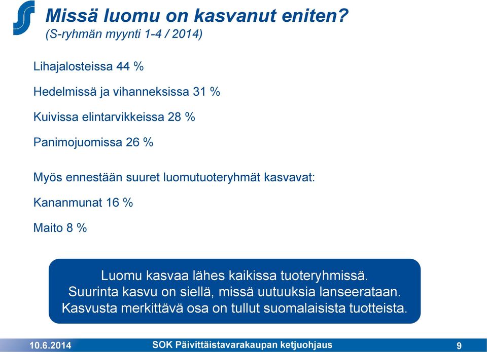 % Panimojuomissa 26 % Myös ennestään suuret luomutuoteryhmät kasvavat: Kananmunat 16 % Maito 8 % Luomu kasvaa