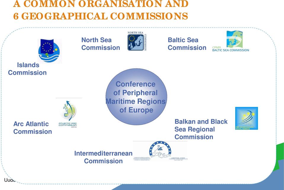Intermediterranean Commission Conference of Conférence Peripheral des