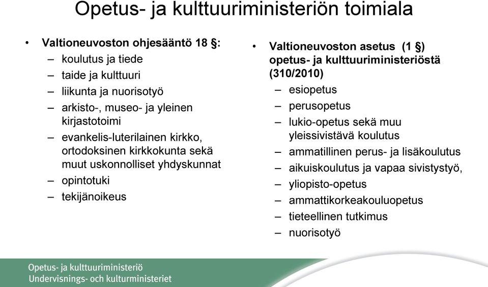 tekijänoikeus Valtioneuvoston asetus (1 ) opetus- ja kulttuuriministeriöstä (310/2010) esiopetus perusopetus lukio-opetus sekä muu