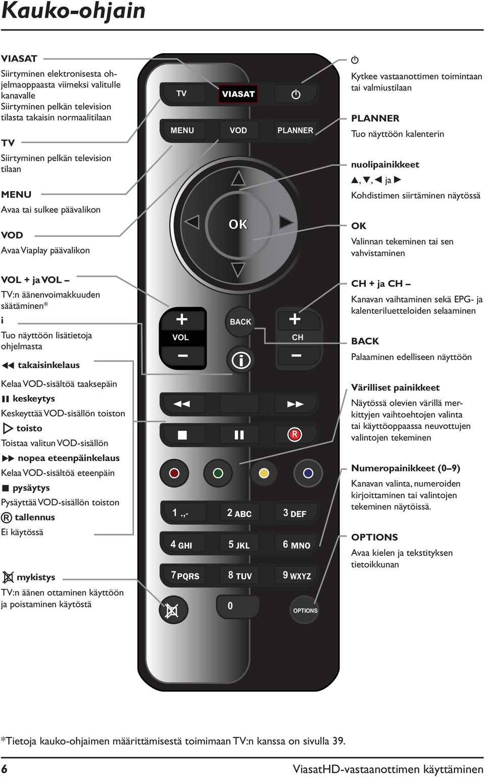 R Kohdistimen siirtäminen näytössä OK Valinnan tekeminen tai sen vahvistaminen VOL + ja VOL TV:n äänenvoimakkuuden säätäminen* i Tuo näyttöön lisätietoja ohjelmasta G takaisinkelaus Kelaa