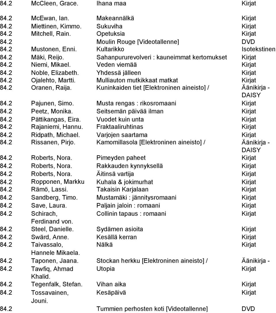 2 Ojalehto, Martti. Mulliauton mutkikkaat matkat Kirjat 84.2 Oranen, Raija. Kuninkaiden tiet [Elektroninen aineisto] / Äänikirja - 84.2 Pajunen, Simo. Musta rengas : rikosromaani Kirjat 84.