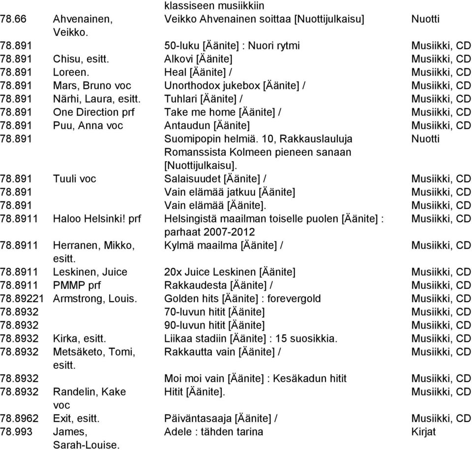 Tuhlari [Äänite] / Musiikki, CD 78.891 One Direction prf Take me home [Äänite] / Musiikki, CD 78.891 Puu, Anna voc Antaudun [Äänite] Musiikki, CD 78.891 Suomipopin helmiä.