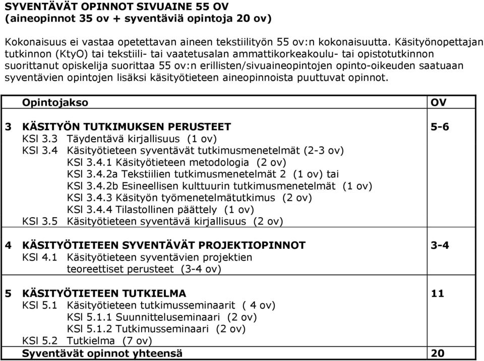 saatuaan syventävien opintojen lisäksi käsityötieteen aineopinnoista puuttuvat opinnot. Opintojakso OV 3 KÄSITYÖN TUTKIMUKSEN PERUSTEET 5-6 KSl 3.3 Täydentävä kirjallisuus (1 ov) KSl 3.