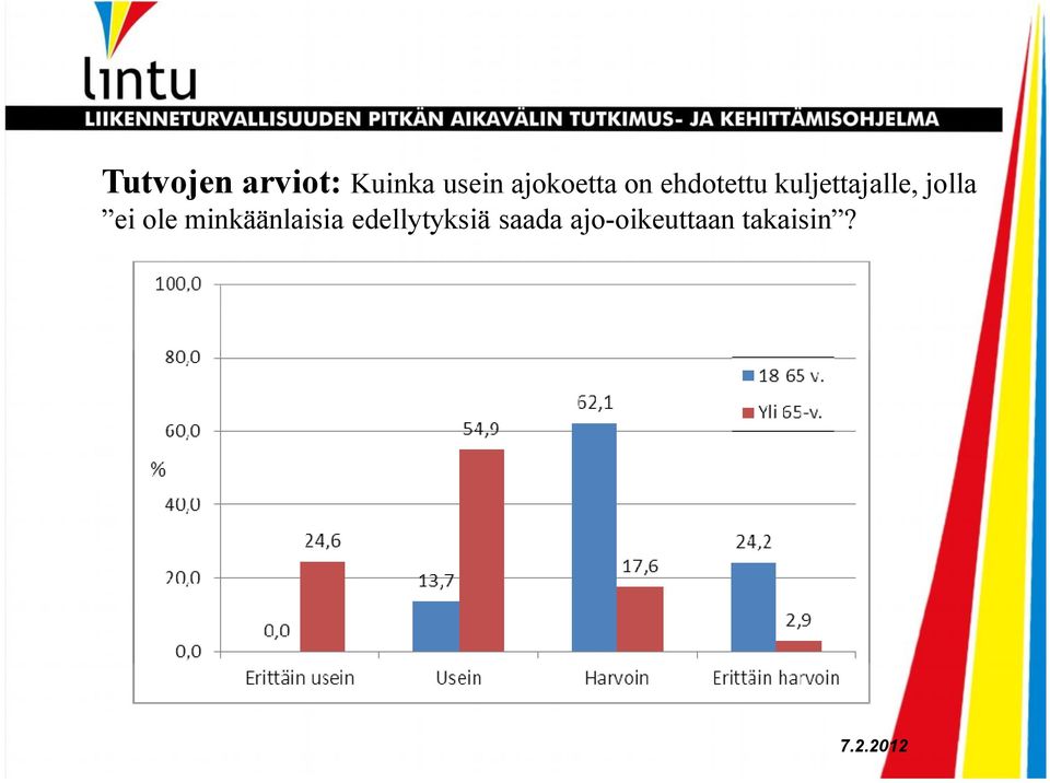 kuljettajalle, jolla ei ole