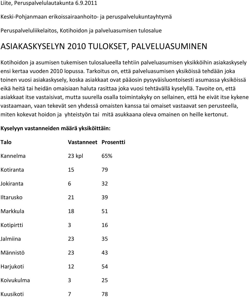 asumisen tukemisen tulosalueella tehtiin palveluasumisen yksikköihin asiakaskysely ensi kertaa vuoden 2010 lopussa.