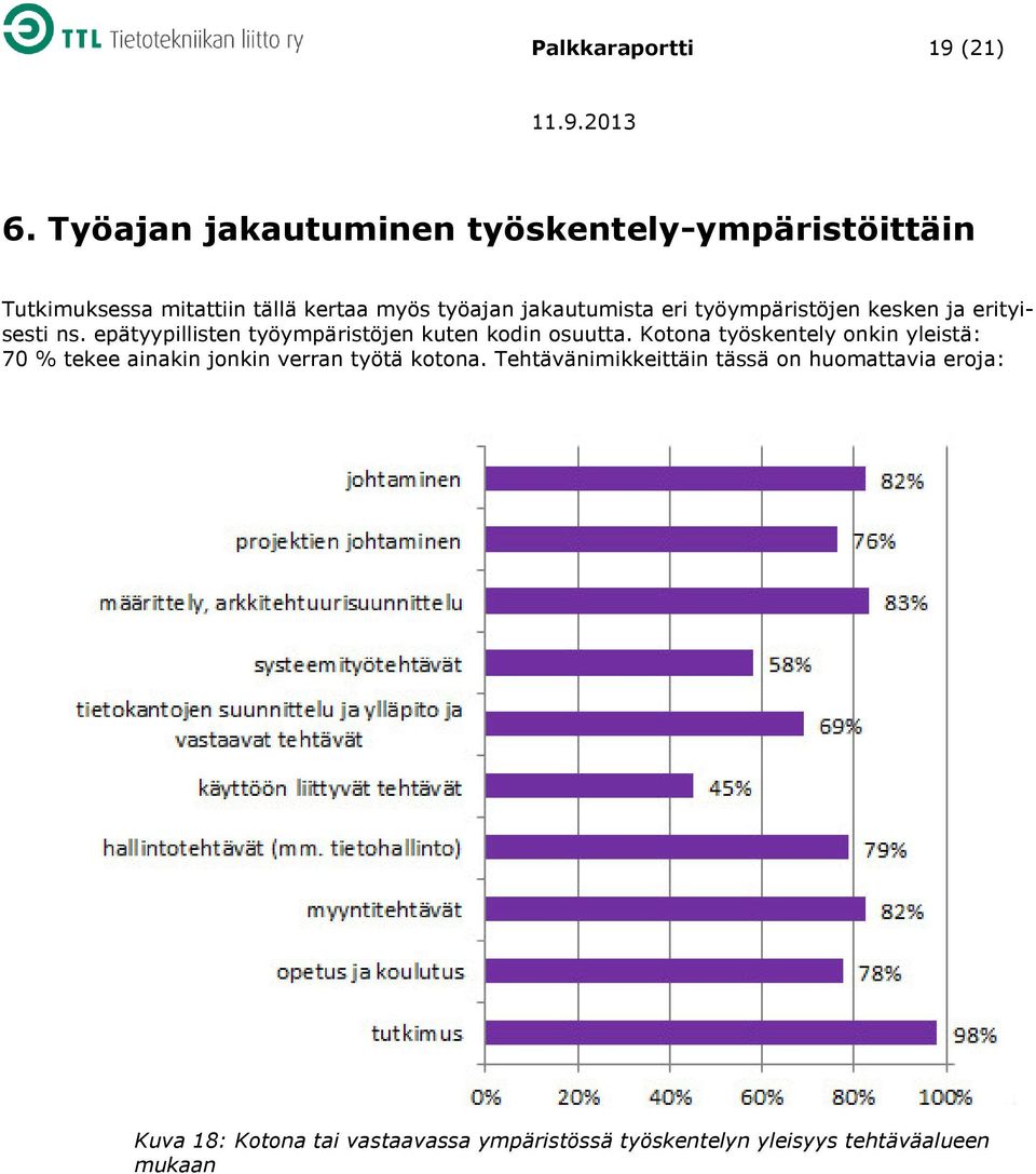 eri työympäristöjen kesken ja erityisesti ns. epätyypillisten työympäristöjen kuten kodin osuutta.