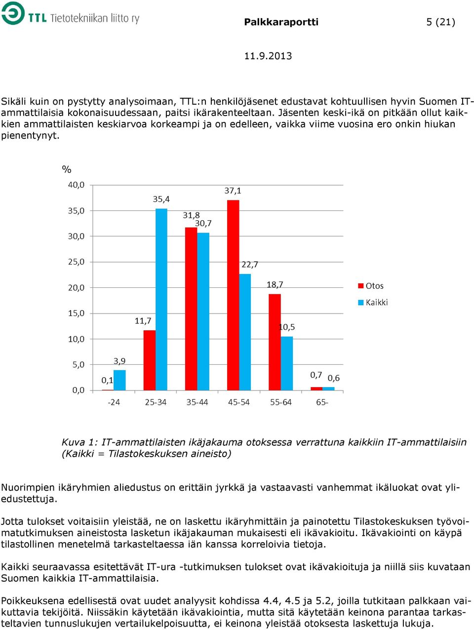 % Kuva 1: IT-ammattilaisten ikäjakauma otoksessa verrattuna kaikkiin IT-ammattilaisiin (Kaikki = Tilastokeskuksen aineisto) Nuorimpien ikäryhmien aliedustus on erittäin jyrkkä ja vastaavasti