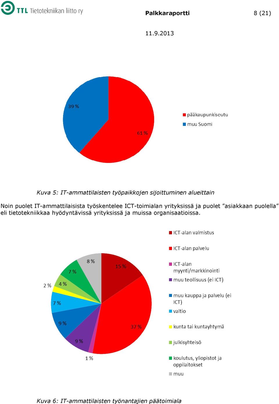 yrityksissä ja puolet asiakkaan puolella eli tietotekniikkaa hyödyntävissä