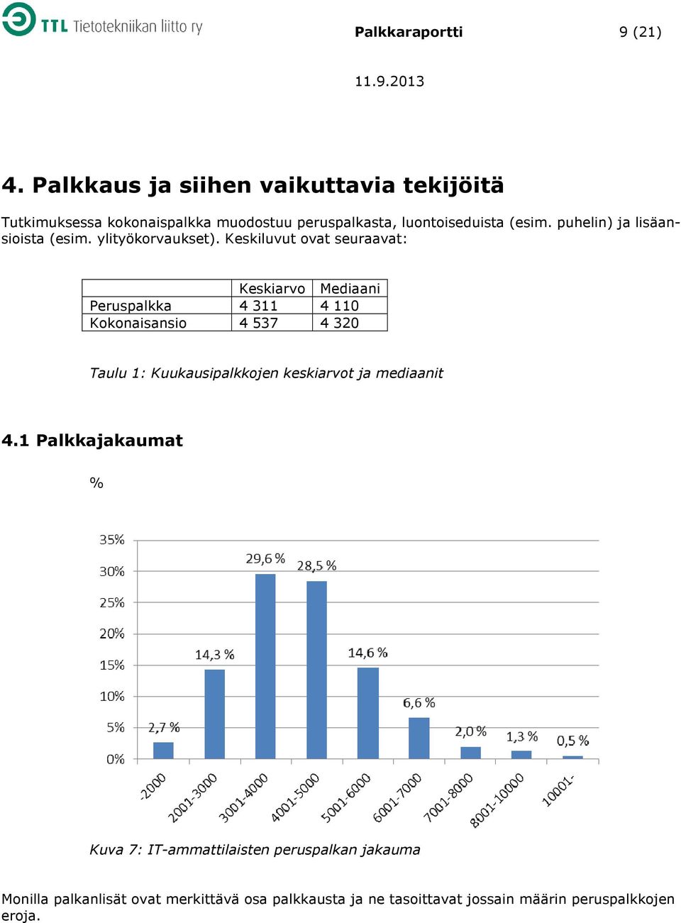 puhelin) ja lisäansioista (esim. ylityökorvaukset).