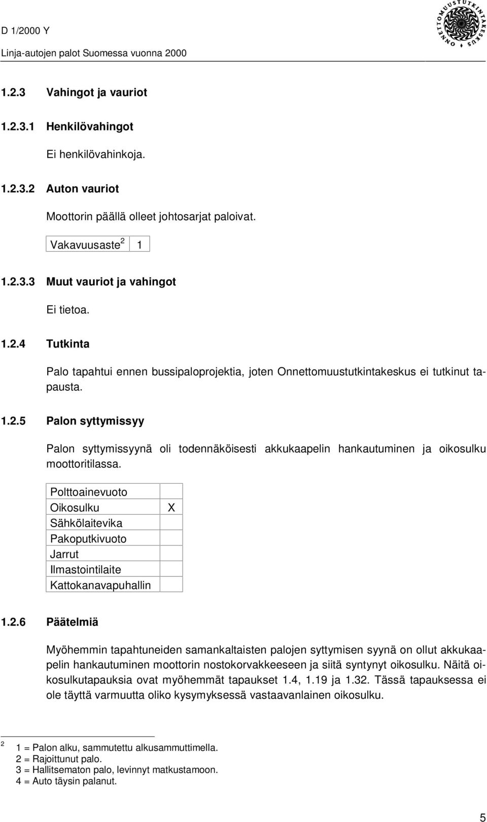 Polttoainevuoto Oikosulku Sähkölaitevika Pakoputkivuoto Jarrut Ilmastointilaite Kattokanavapuhallin X 1.2.