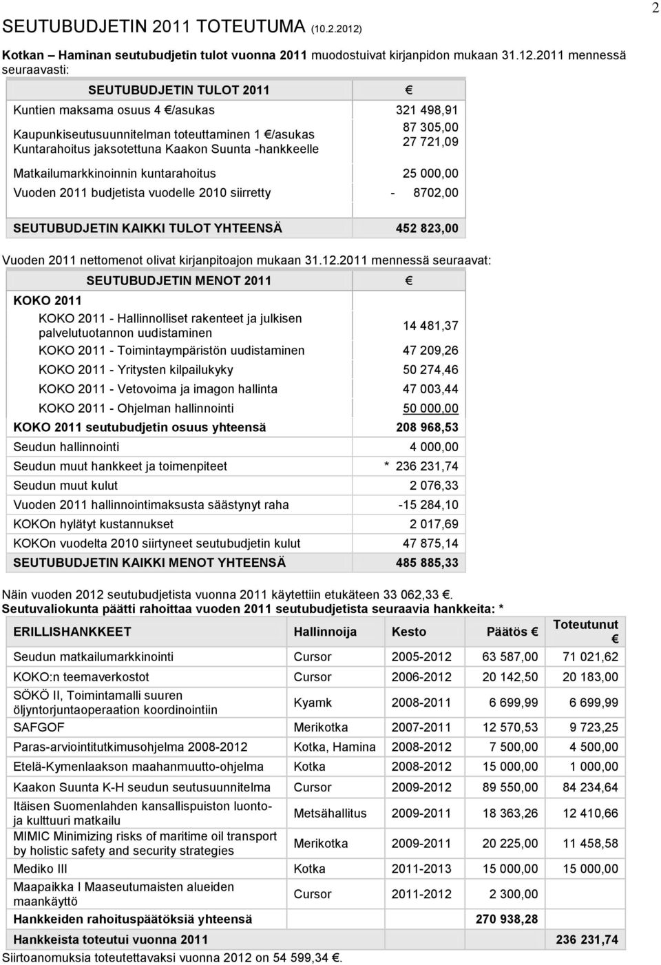 2011 mennessä seuraavasti: SEUTUBUDJETIN TULOT 2011 Kuntien maksama osuus 4 /asukas 321 498,91 87 305,00 Kaupunkiseutusuunnitelman toteuttaminen 1 /asukas 27 721,09 Kuntarahoitus jaksotettuna Kaakon