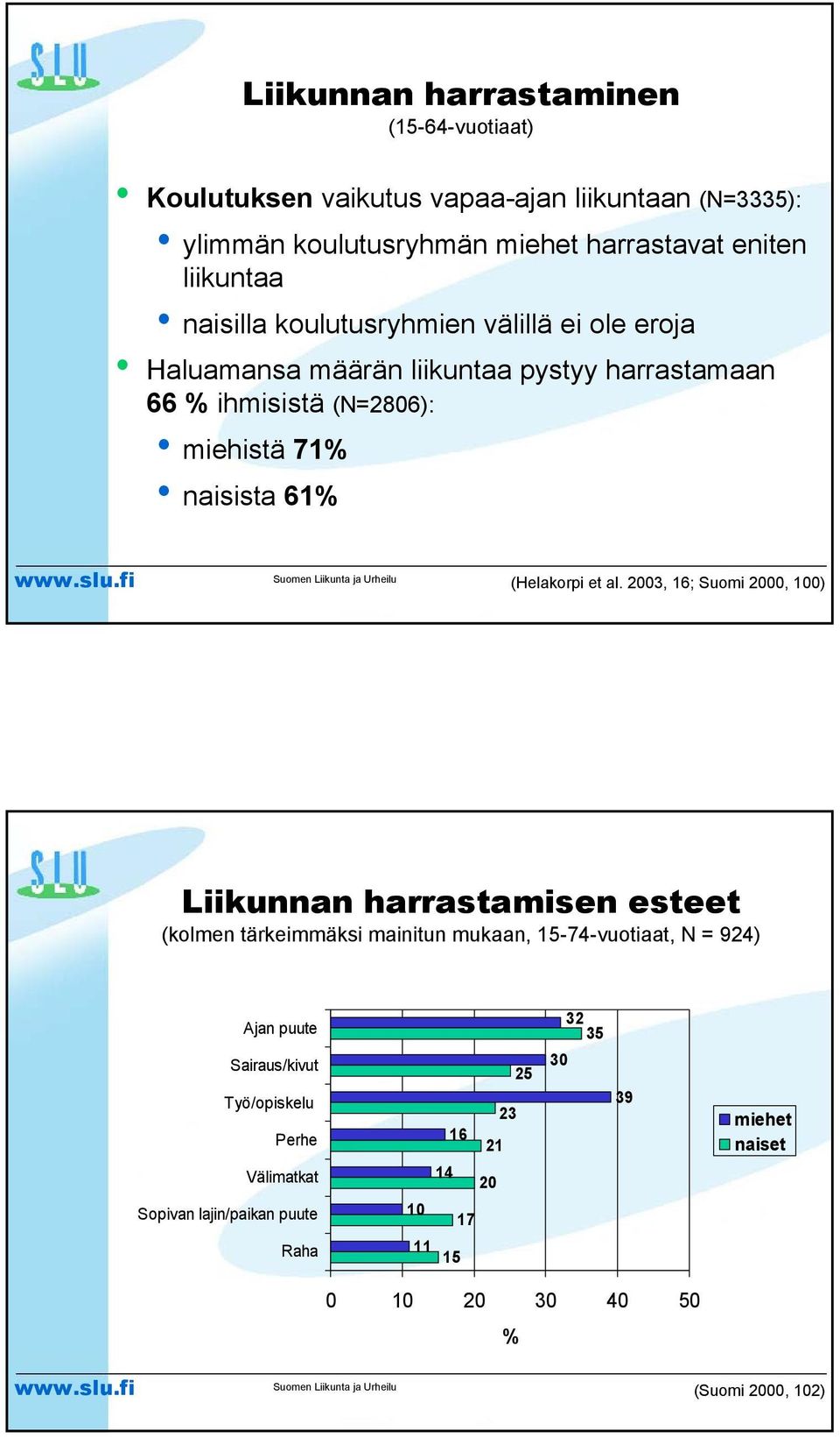 (Helakorpi et al.