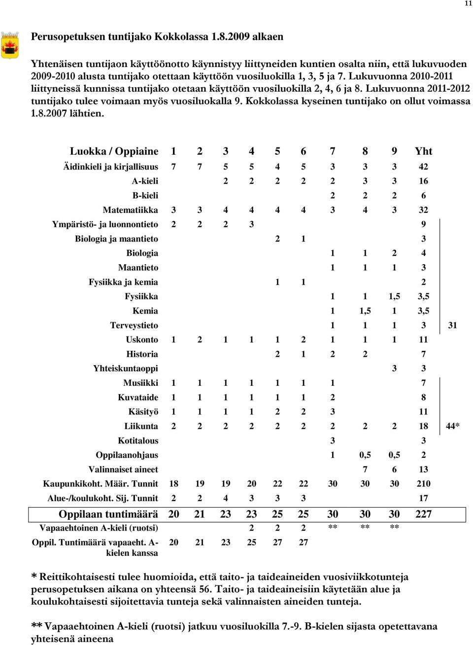 Lukuvuonna 2010-2011 liittyneissä kunnissa tuntijako otetaan käyttöön vuosiluokilla 2, 4, 6 ja 8. Lukuvuonna 2011-2012 tuntijako tulee voimaan myös vuosiluokalla 9.