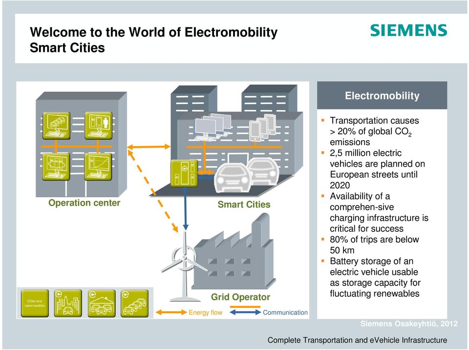 until 2020 Availability of a comprehen-sive charging infrastructure is critical for success 80% of trips are below