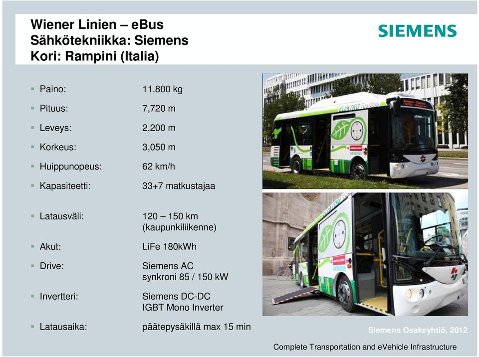 800 kg 7,720 m 2,200 m 3,050 m 62 km/h 33+7 matkustajaa Latausväli: Akut: Drive: