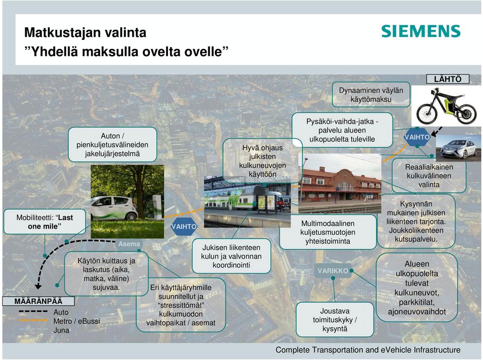 laskutus (aika, matka, väline) sujuvaa.