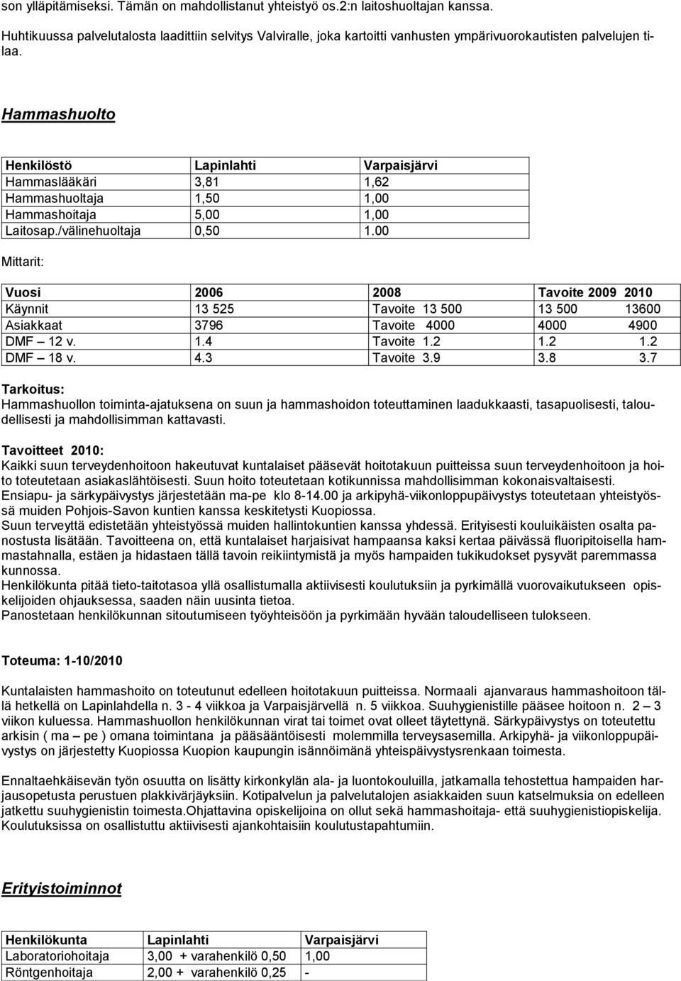 Hammashuolto Henkilöstö Lapinlahti Varpaisjärvi Hammaslääkäri 3,81 1,62 Hammashuoltaja 1,50 1,00 Hammashoitaja 5,00 1,00 Laitosap./välinehuoltaja 0,50 1.