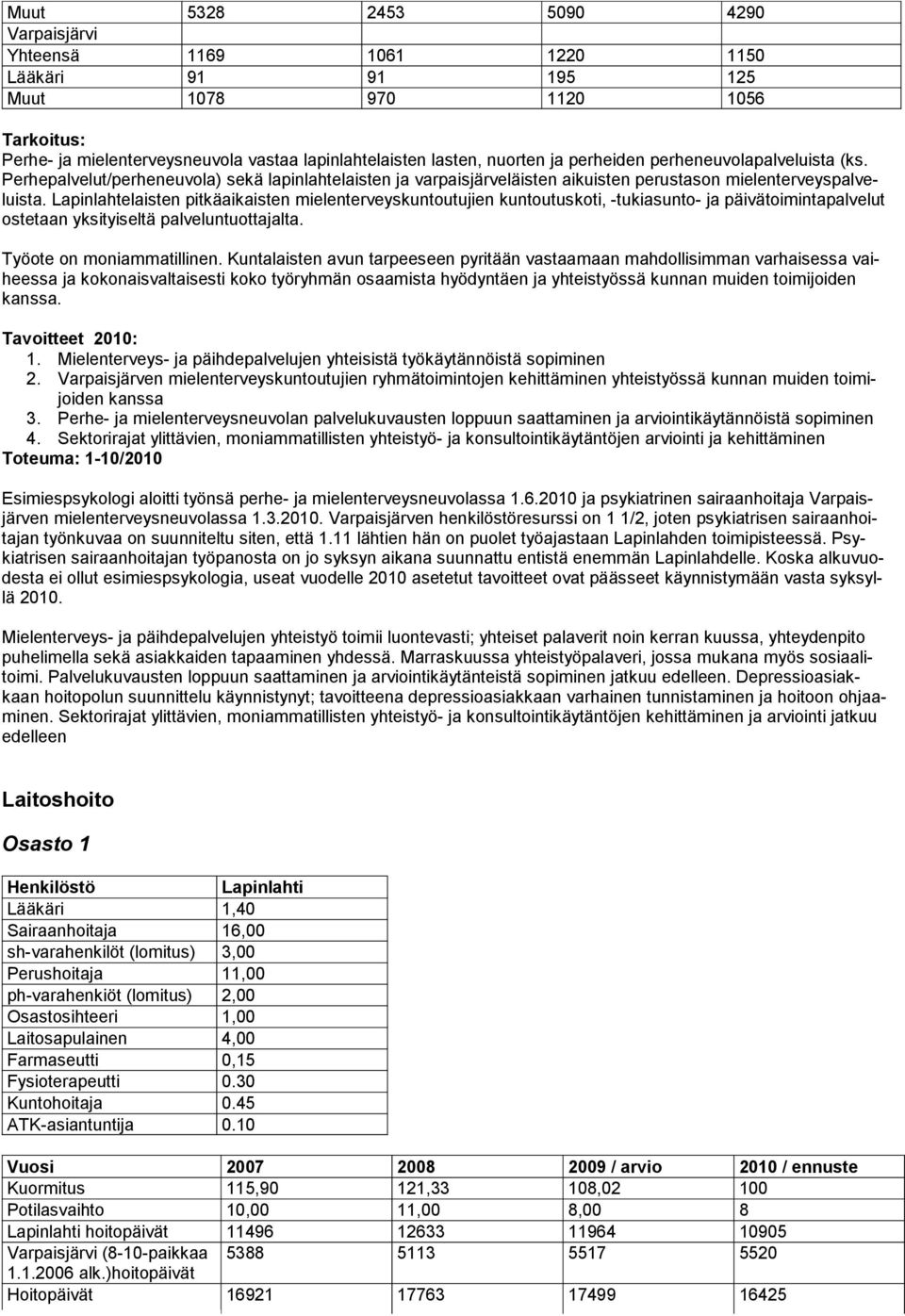Lapinlahtelaisten pitkäaikaisten mielenterveyskun toutujien kuntoutuskoti, -tukiasunto- ja päivätoimintapalvelut ostetaan yksityiseltä palveluntuot tajalta. Työote on moniammatillinen.