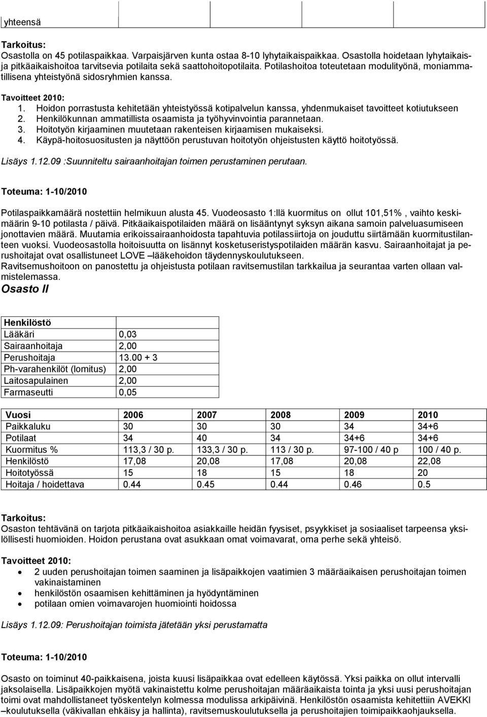 Henkilökunnan ammatillista osaamista ja työhyvinvointia parannetaan. 3. Hoitotyön kirjaaminen muutetaan rakenteisen kirjaamisen mukaiseksi. 4.