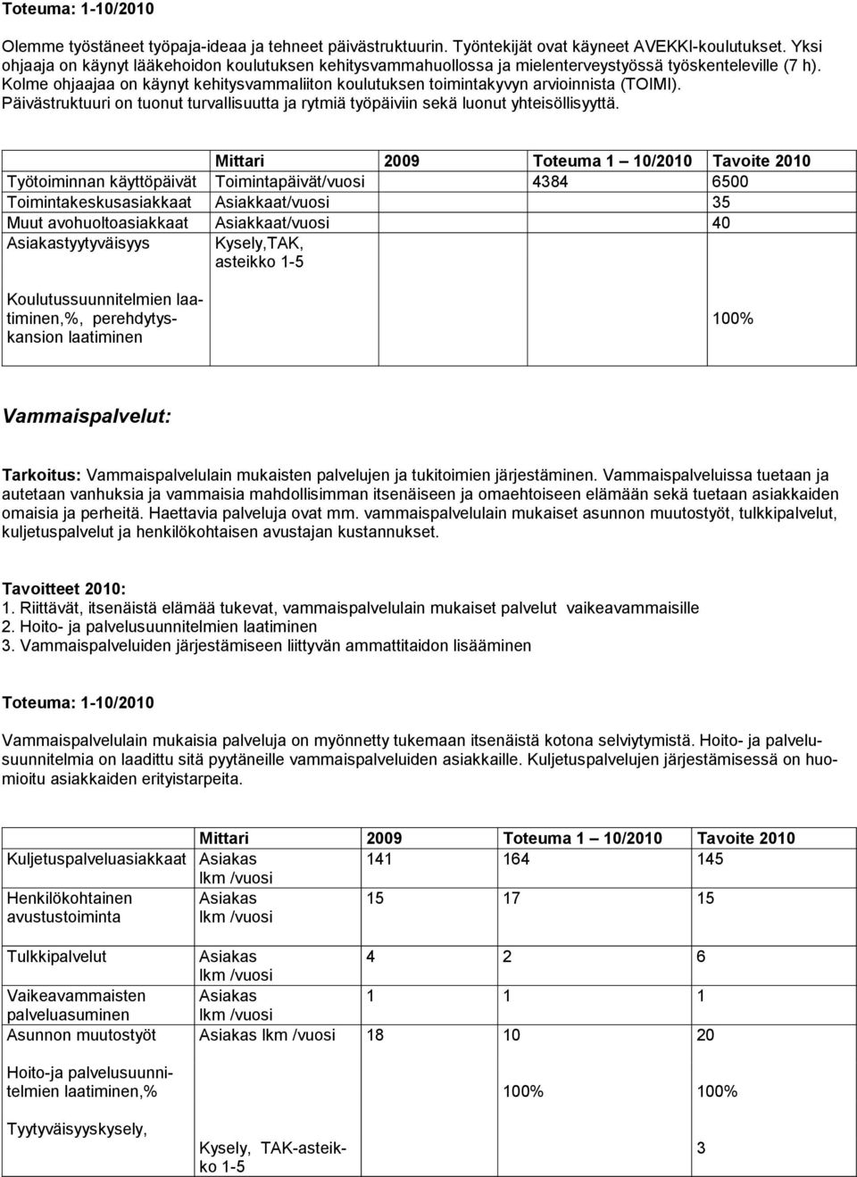 Kolme ohjaajaa on käynyt kehitysvammaliiton koulutuksen toimintakyvyn arvioinnista (TOIMI). Päivästruktuuri on tuonut turvallisuutta ja rytmiä työpäiviin sekä luonut yhteisöllisyyttä.