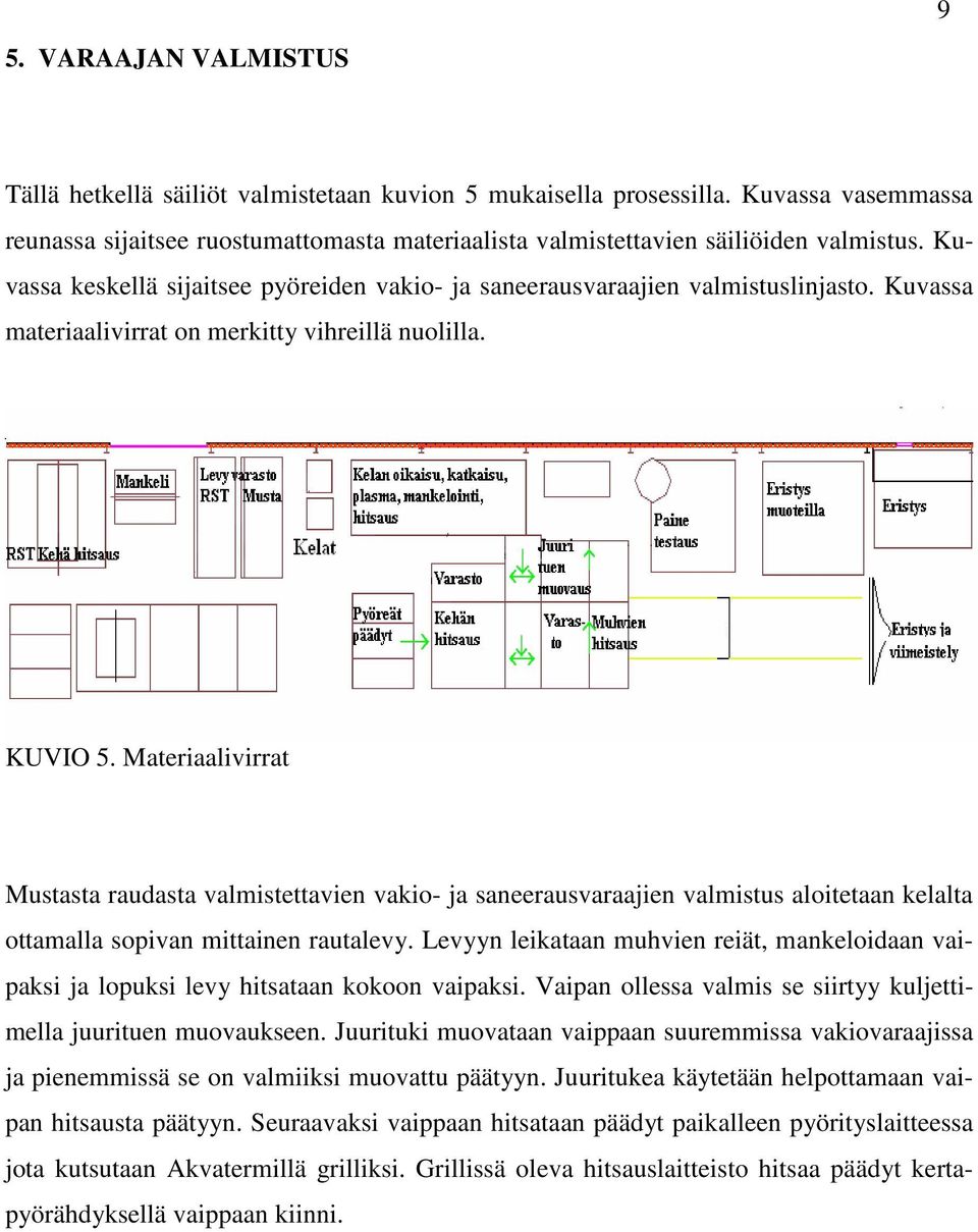 Materiaalivirrat Mustasta raudasta valmistettavien vakio- ja saneerausvaraajien valmistus aloitetaan kelalta ottamalla sopivan mittainen rautalevy.