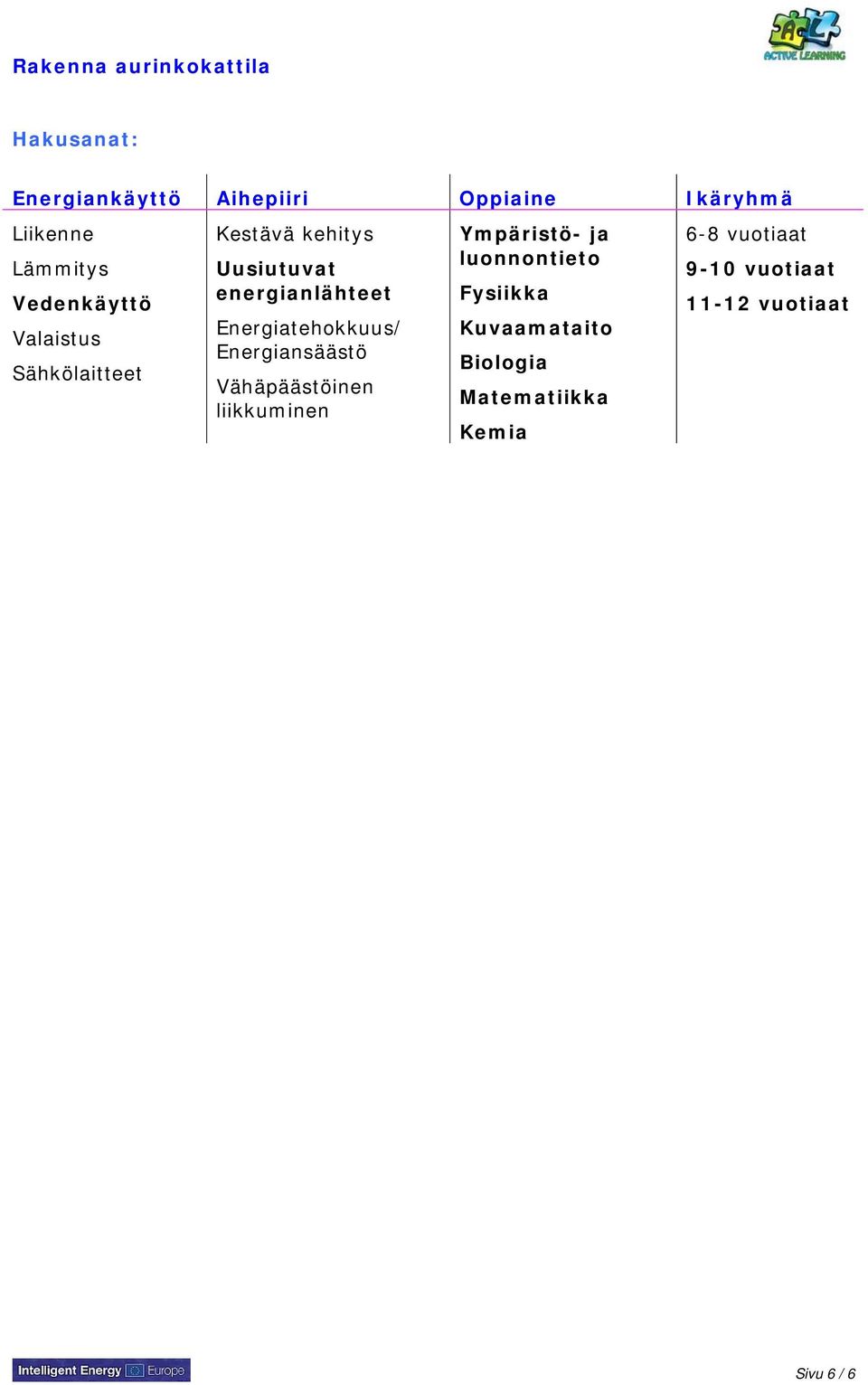 Energiatehokkuus/ Energiansäästö Vähäpäästöinen liikkuminen Ympäristö- ja luonnontieto