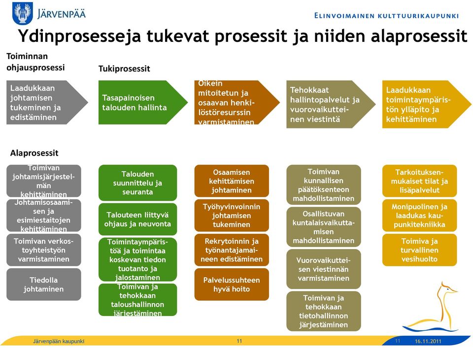 kehittäminen Johtamisosaamisen ja esimiestaitojen kehittäminen Toimivan verkostoyhteistyön varmistaminen Tiedolla johtaminen Talouden suunnittelu ja seuranta Talouteen liittyvä ohjaus ja neuvonta