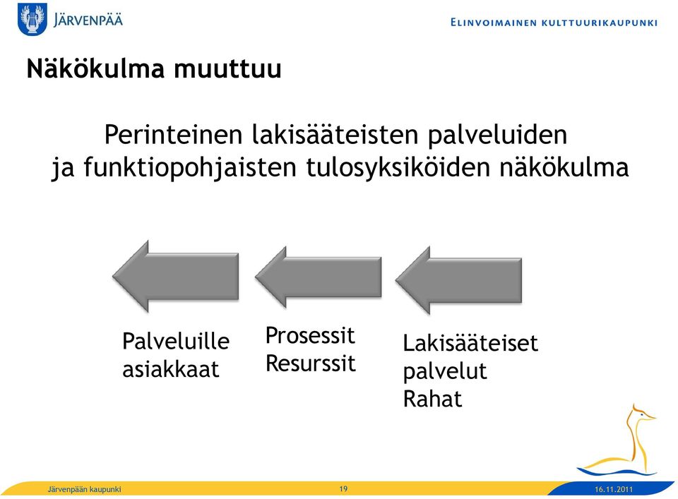 näkökulma Palveluille asiakkaat Prosessit