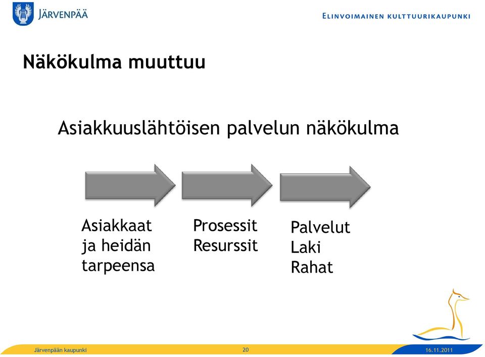 heidän tarpeensa Prosessit Resurssit