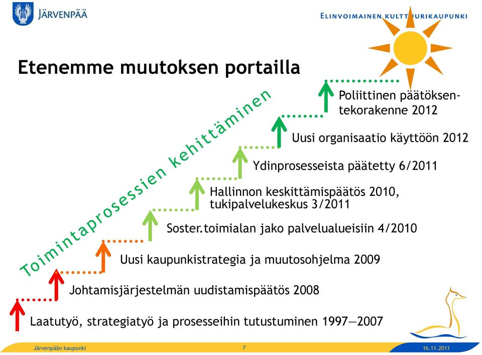 toimialan jako palvelualueisiin 4/2010 Uusi kaupunkistrategia ja muutosohjelma 2009