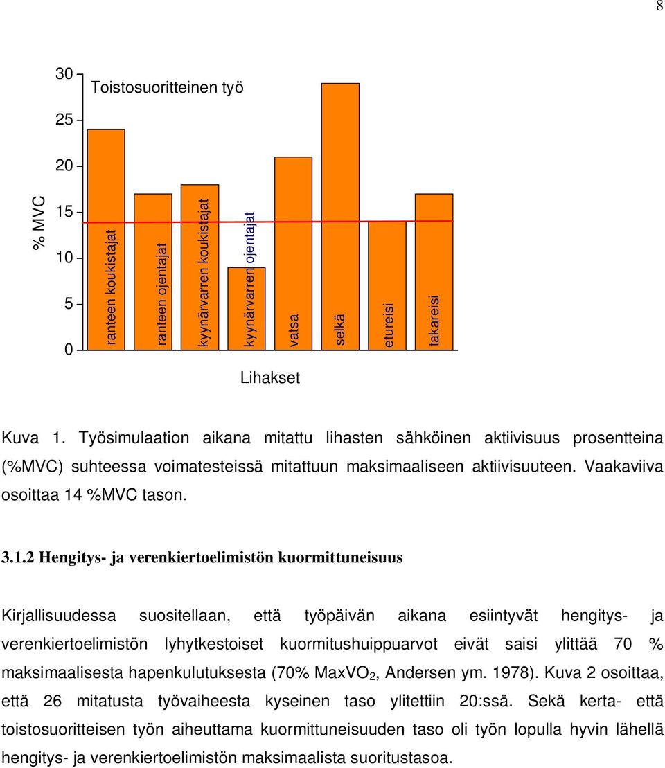 %MVC tason. 3.1.