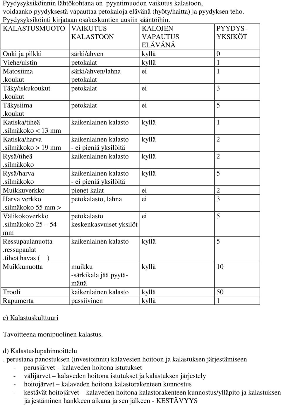 KALASTUSMUOTO VAIKUTUS KALASTOON KALOJEN VAPAUTUS ELÄVÄNÄ Onki ja pilkki särki/ahven kyllä 0 Viehe/uistin petokalat kyllä 1 Matosiima särki/ahven/lahna ei 1.