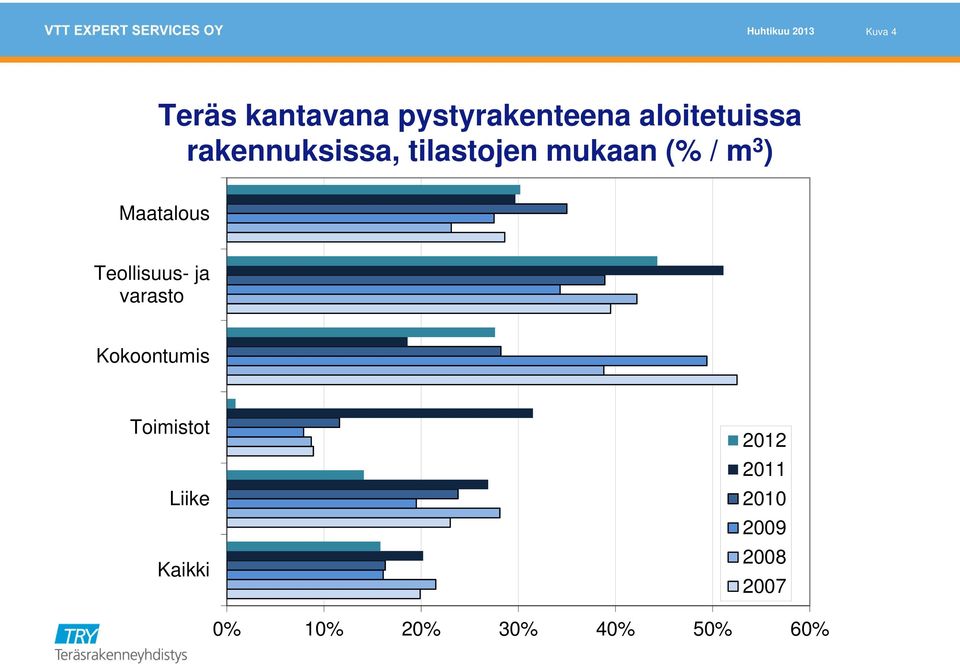 Teollisuus- ja varasto Kokoontumis Toimistot Liike